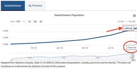 list of saskatchewan cities|10 Best Cities to Live in Saskatchewan (Latest 2024 List) .